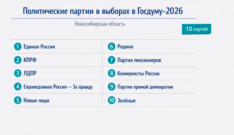 Фото Кто баллотируется в Госдуму от Новосибирской области в 2026 году: кандидаты, партии, как проголосовать 6
